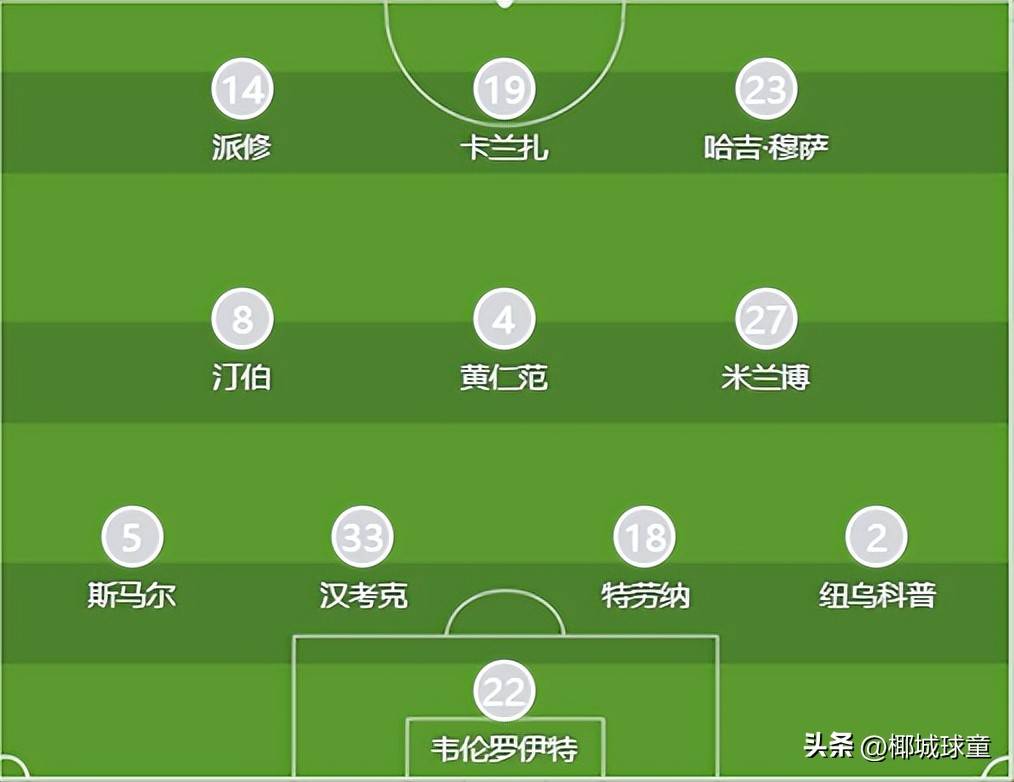 包含赛后曼城调整名单以备荷甲;止住颓势环节打磨;更衣室稳定;资深球员宣示担当的词条 包含赛后曼城调整名单以备荷甲;止住颓势环节打磨;更衣室稳定;资深球员宣示担当的词条